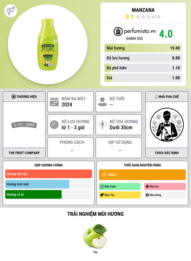 Thông tin chi tiết Manzana
