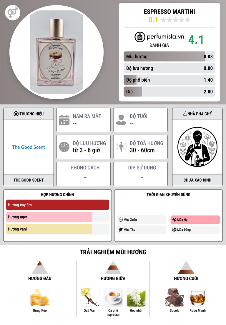 Thông tin chi tiết Espresso Martini