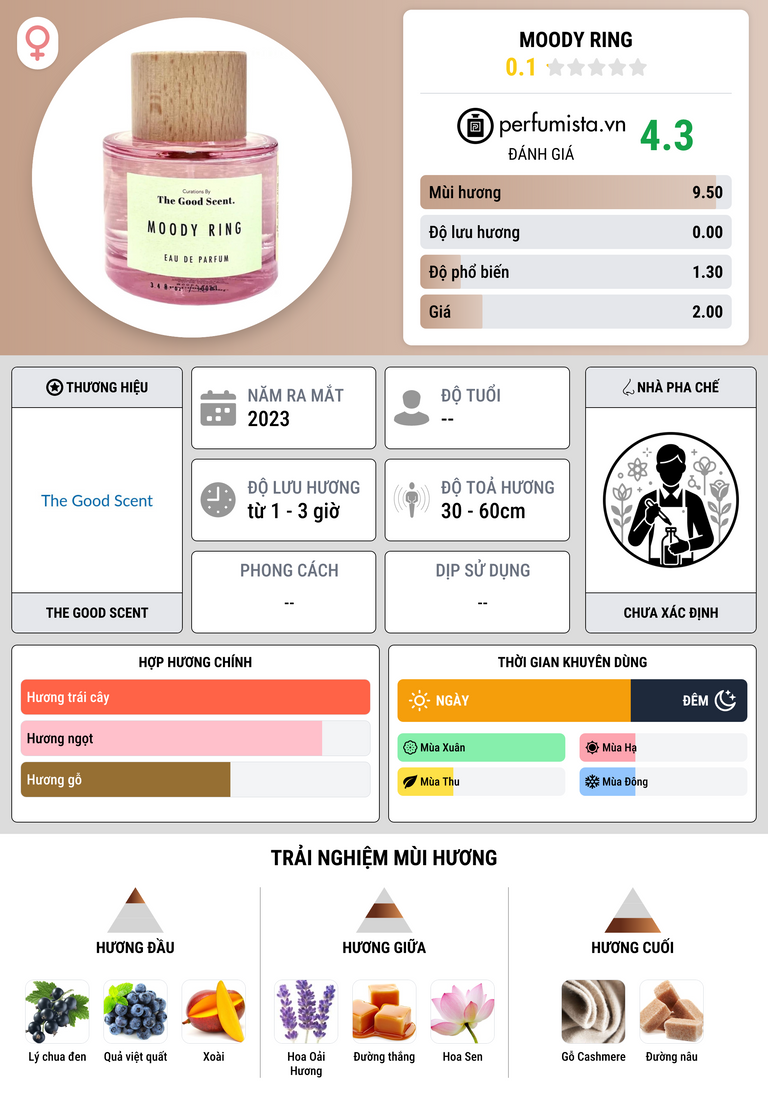 Thông tin chi tiết Moody Ring