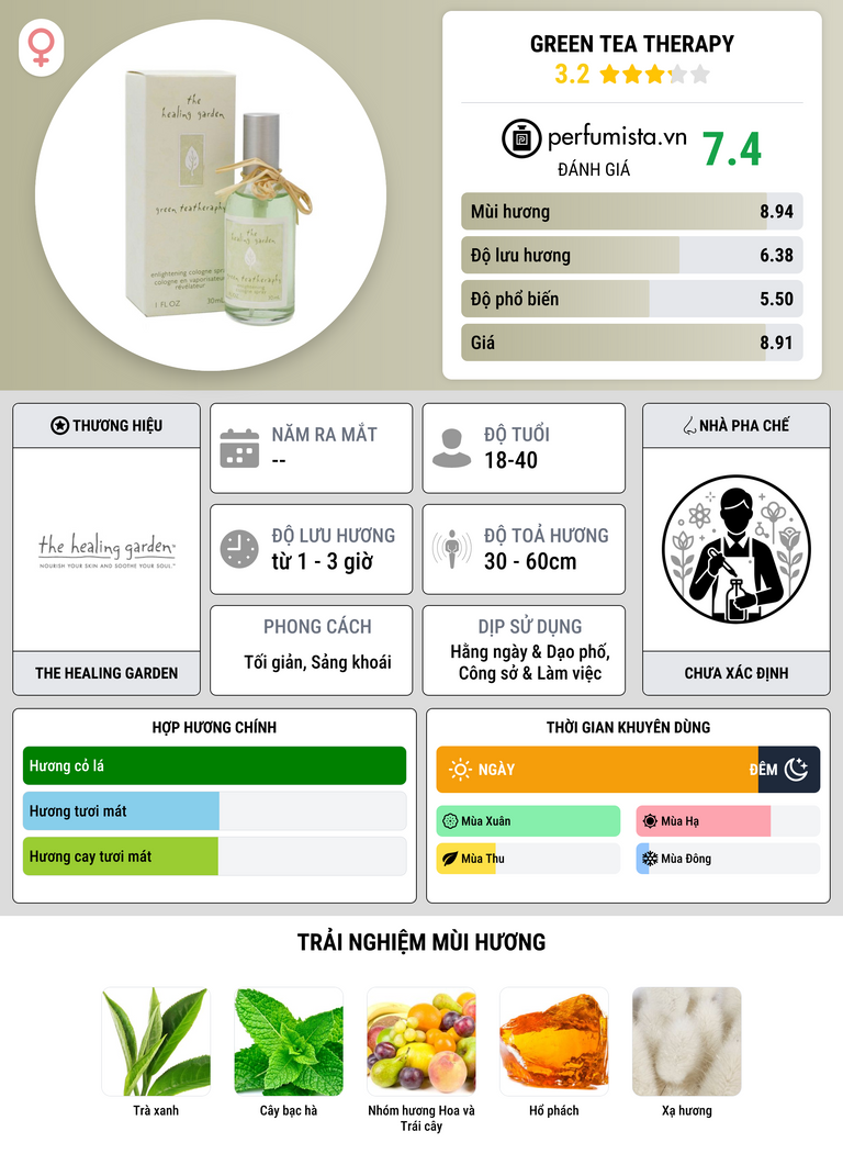 Thông tin chi tiết Green Tea Therapy