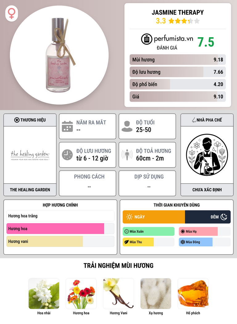 Thông tin chi tiết Jasmine Therapy