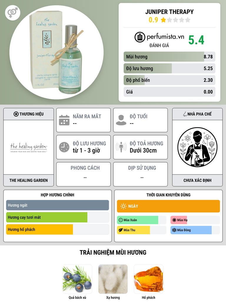 Thông tin chi tiết Juniper Therapy