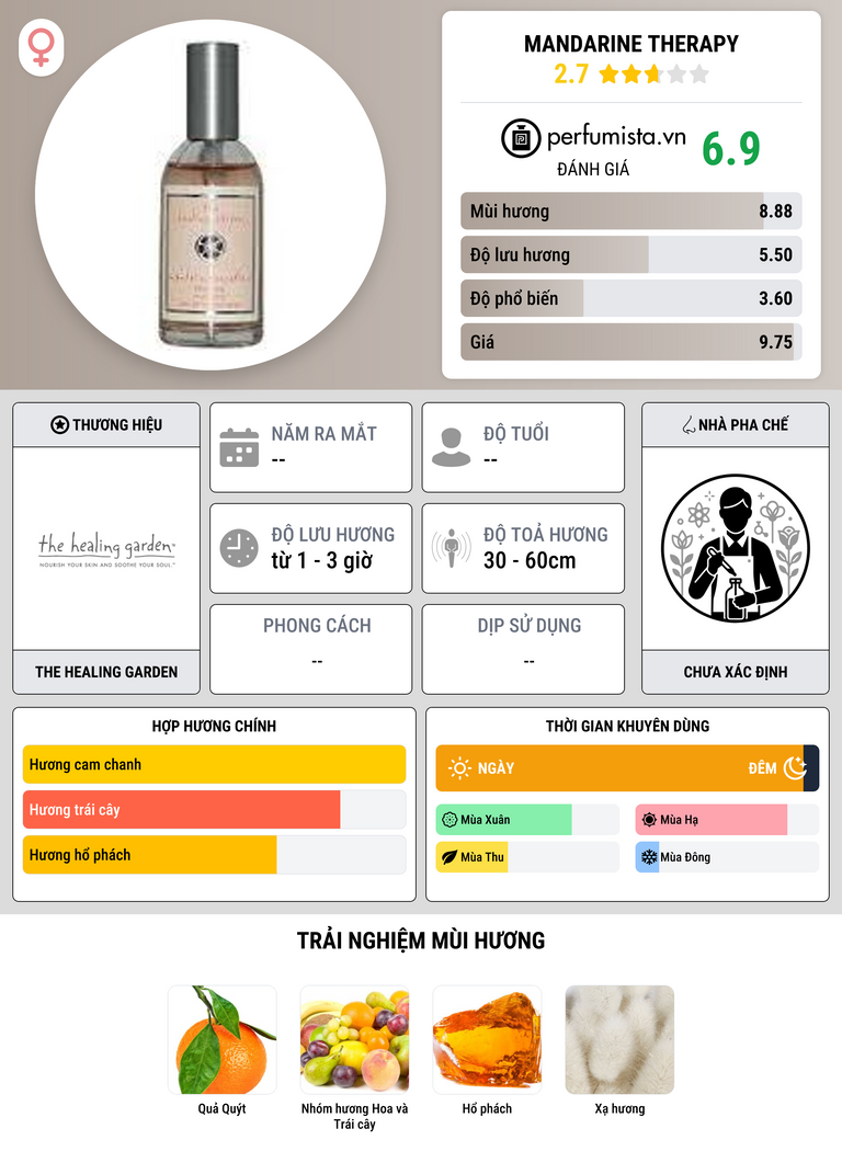 Thông tin chi tiết Mandarine Therapy
