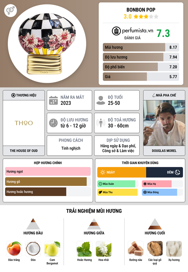 Thông tin chi tiết Bonbon Pop