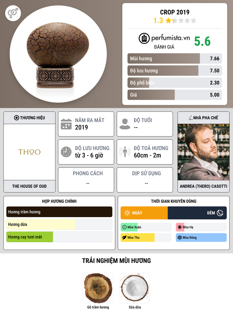 Thông tin chi tiết Crop 2019