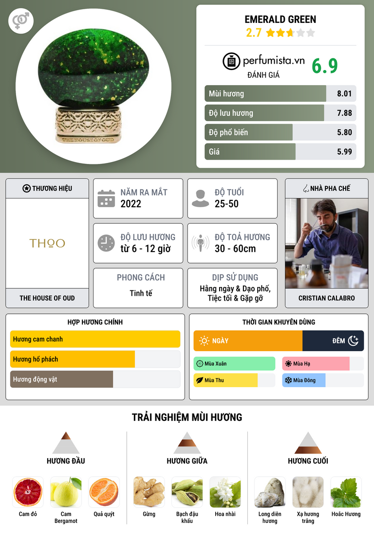 Thông tin chi tiết Emerald Green