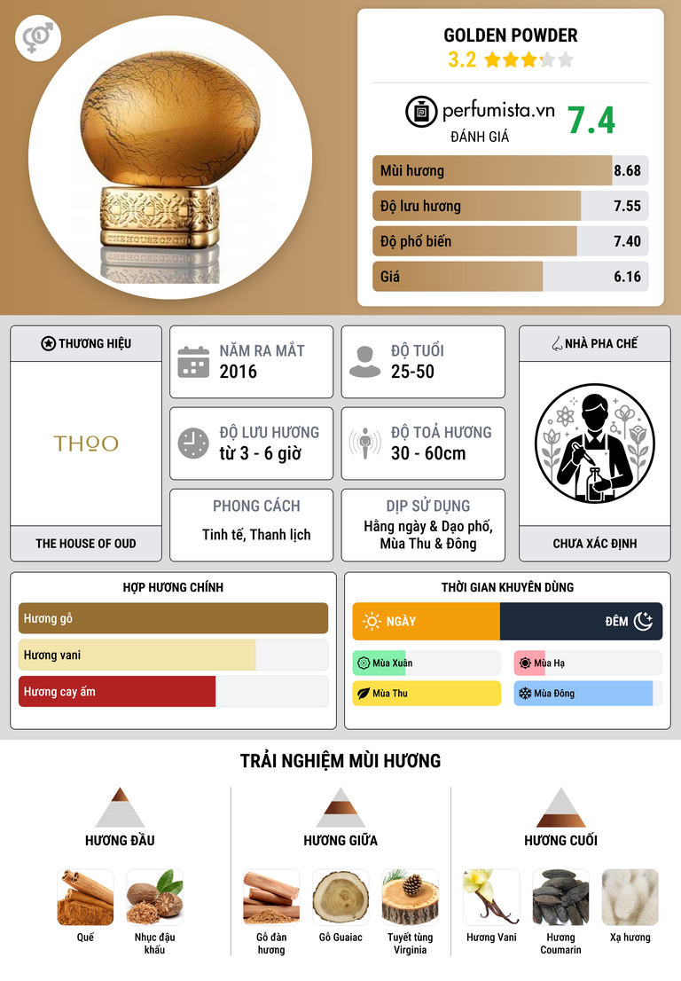 Thông tin chi tiết Golden Powder