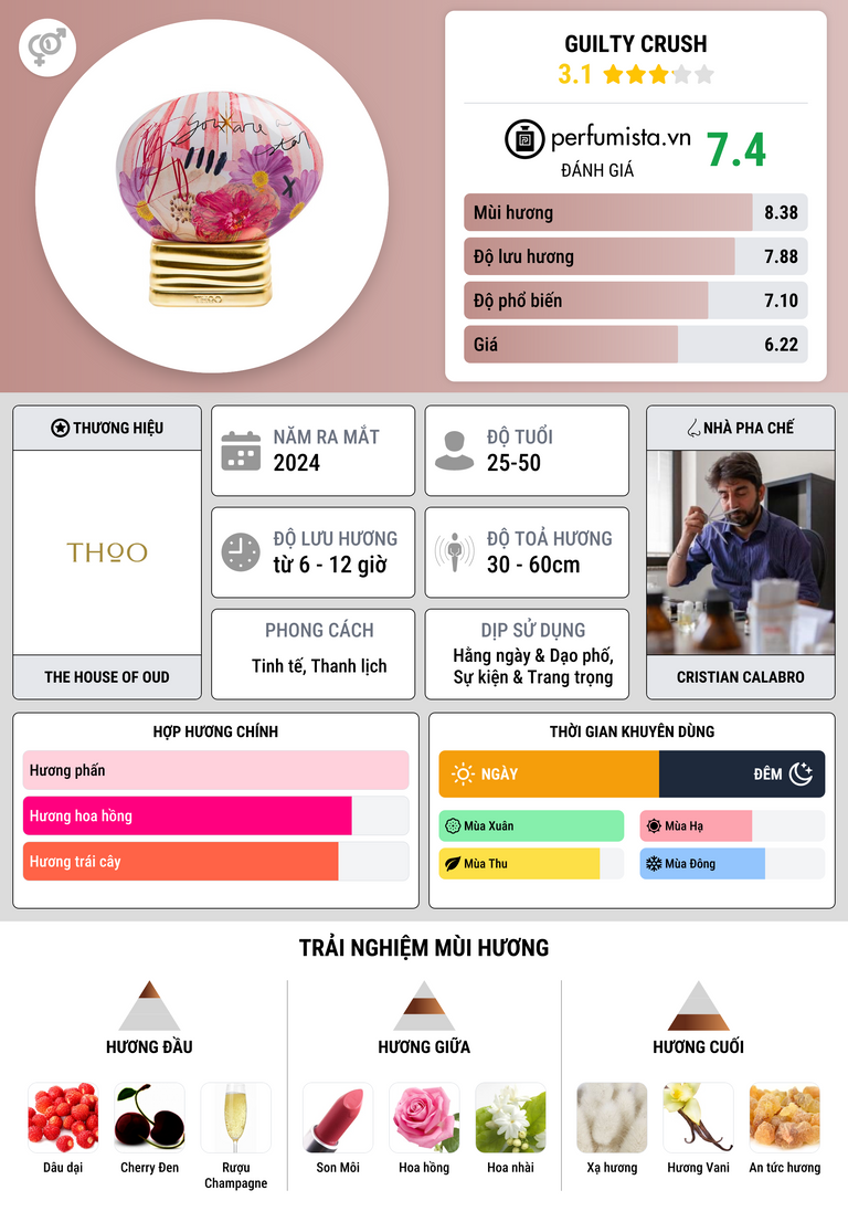 Thông tin chi tiết Guilty Crush