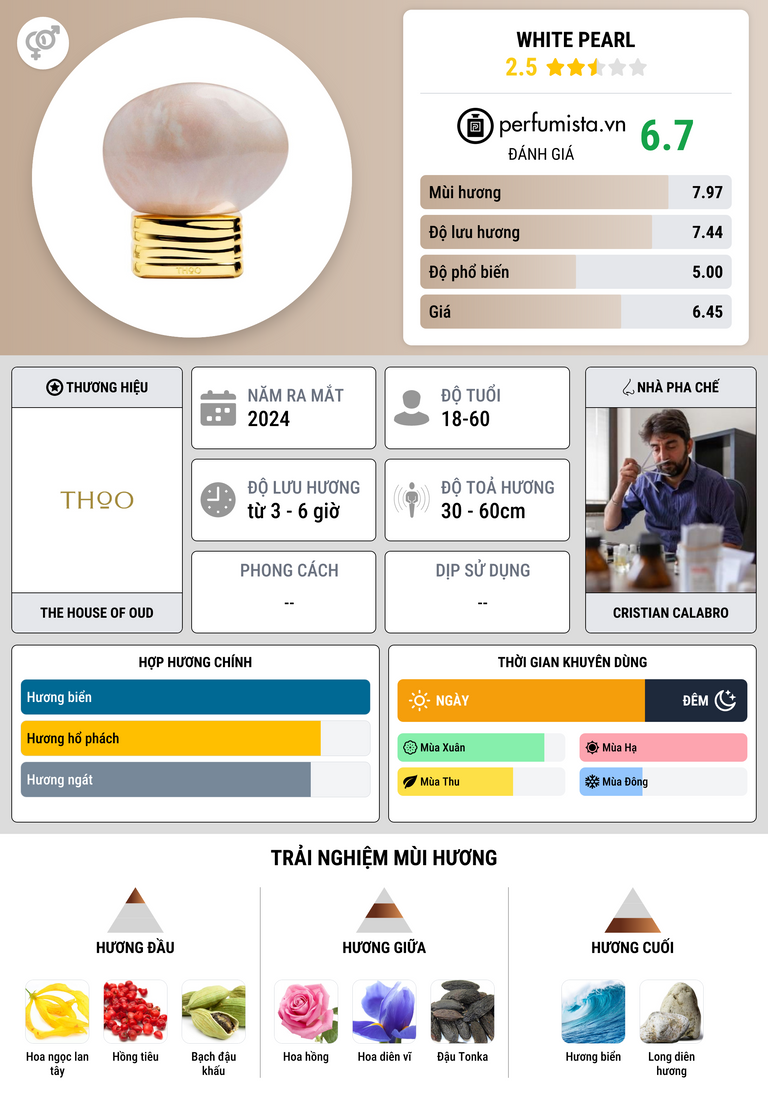 Thông tin chi tiết White Pearl