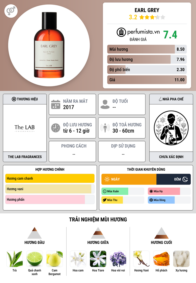 Thông tin chi tiết Earl Grey