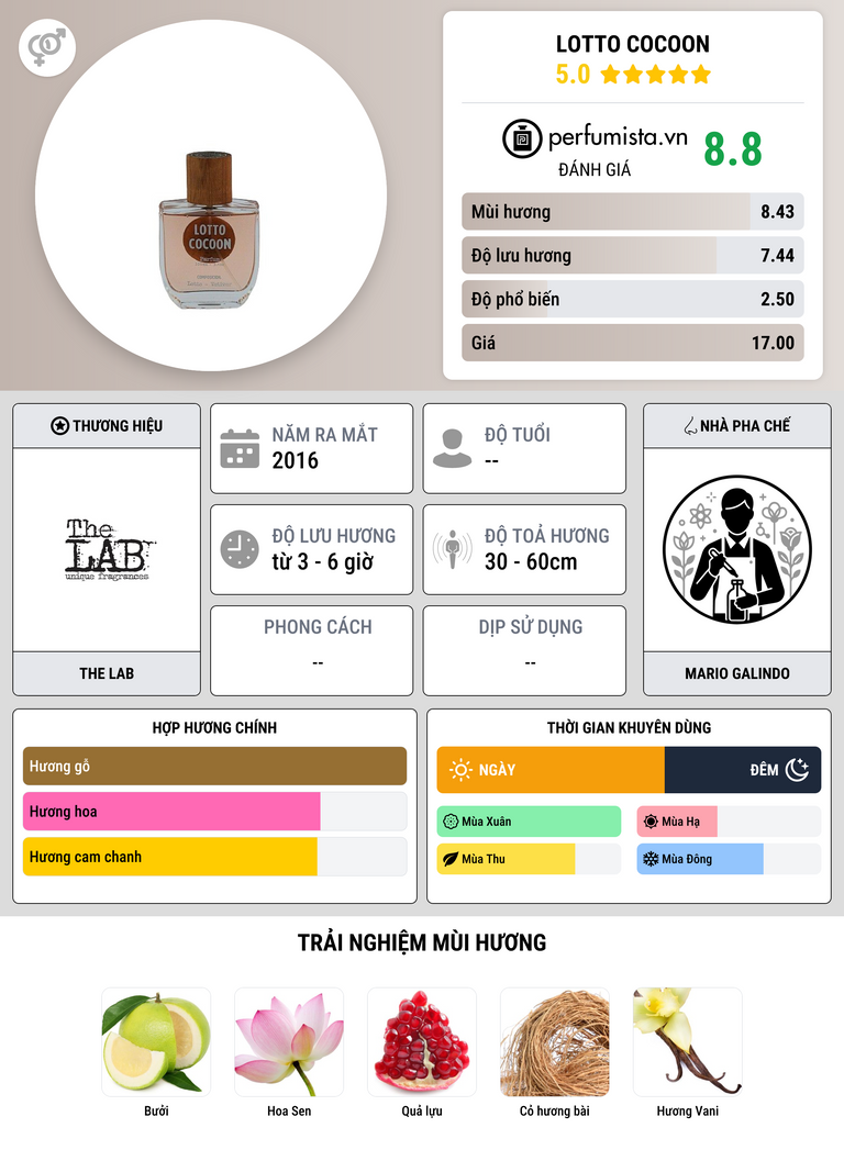 Thông tin chi tiết Lotto Cocoon