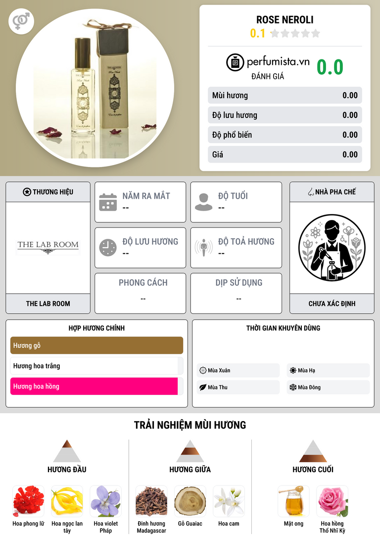 Thông tin chi tiết Rose Neroli
