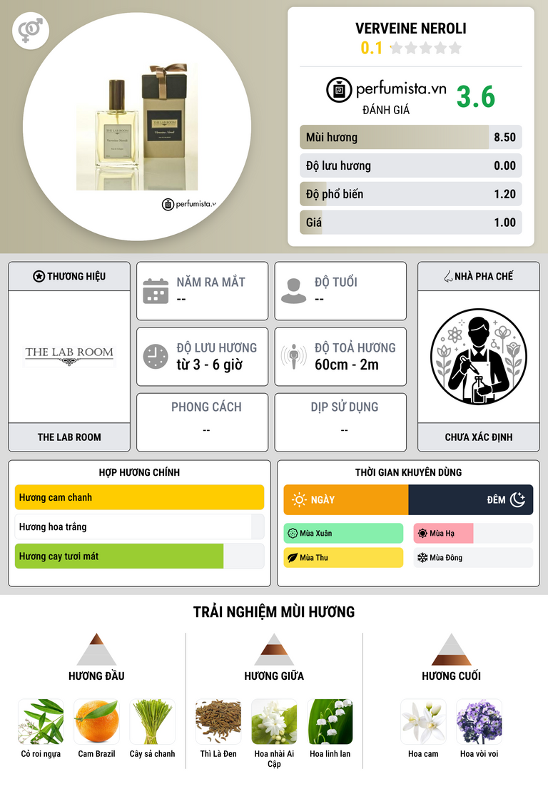 Thông tin chi tiết Verveine Neroli