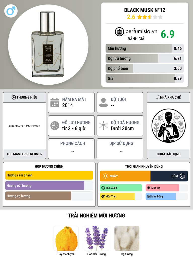 Thông tin chi tiết Black Musk N°12