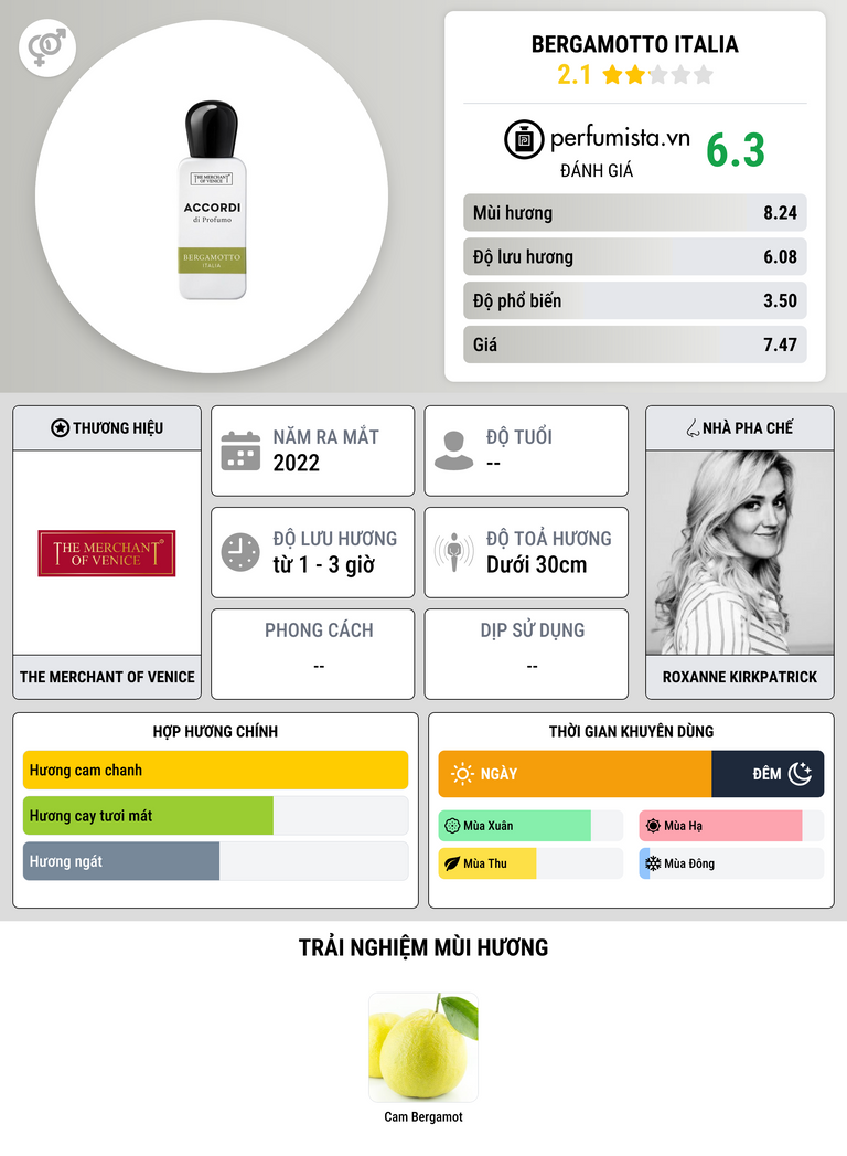 Thông tin chi tiết Bergamotto Italia