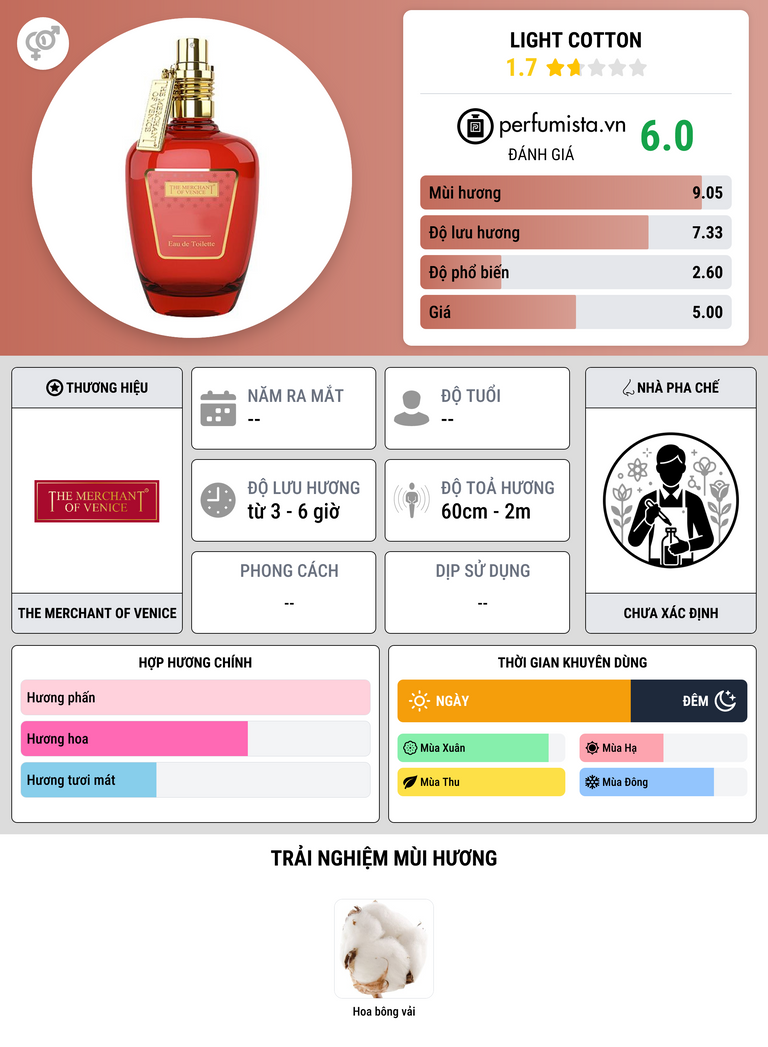 Thông tin chi tiết Light Cotton