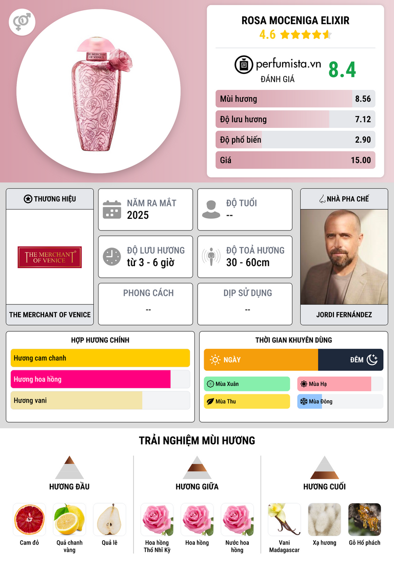 Thông tin chi tiết Rosa Moceniga Elixir