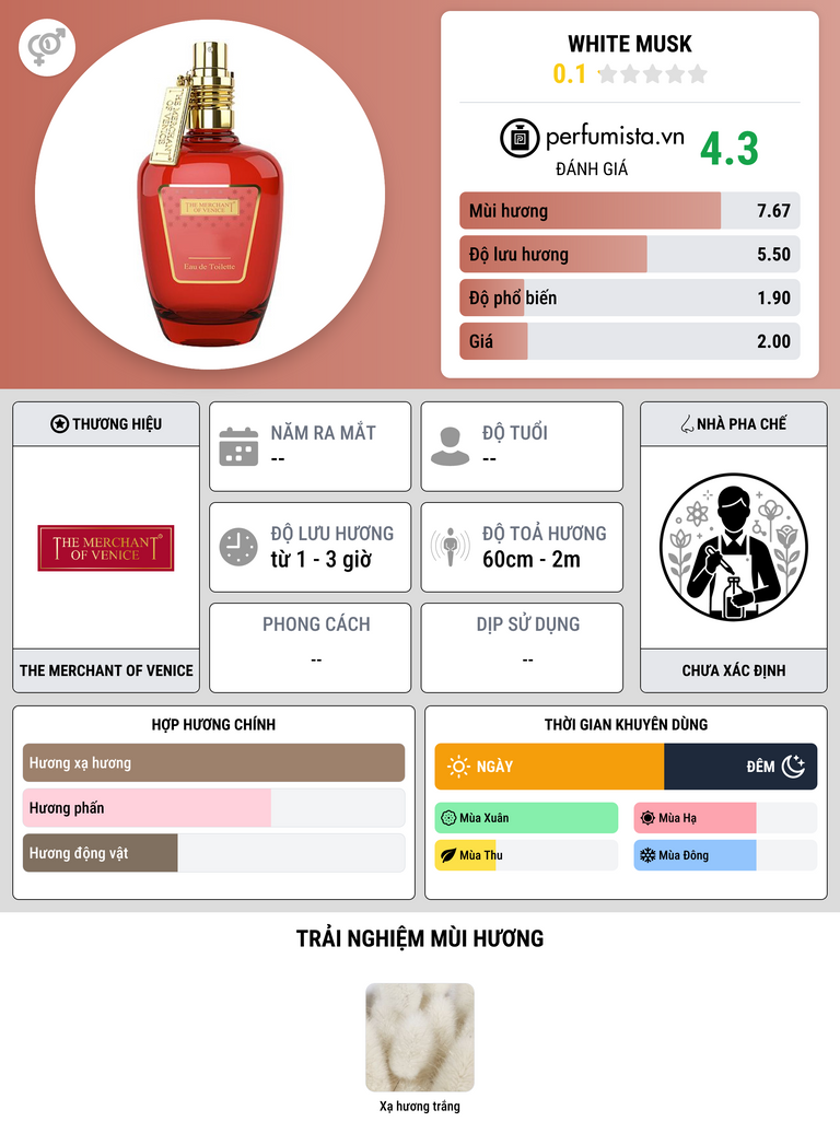 Thông tin chi tiết White Musk