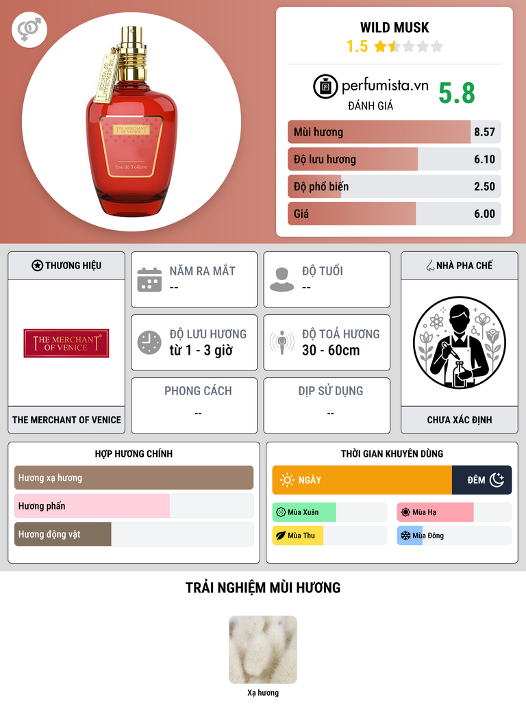 Thông tin chi tiết Wild Musk