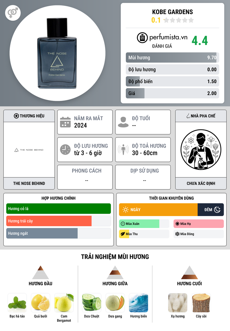 Thông tin chi tiết Kobe Gardens