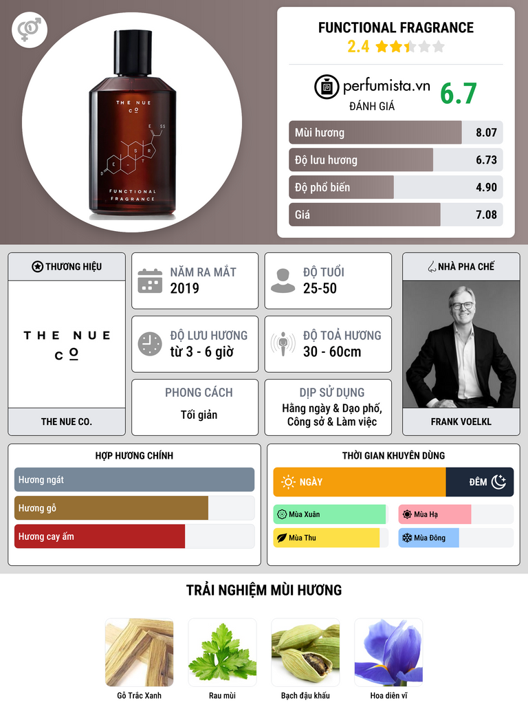 Thông tin chi tiết Functional Fragrance