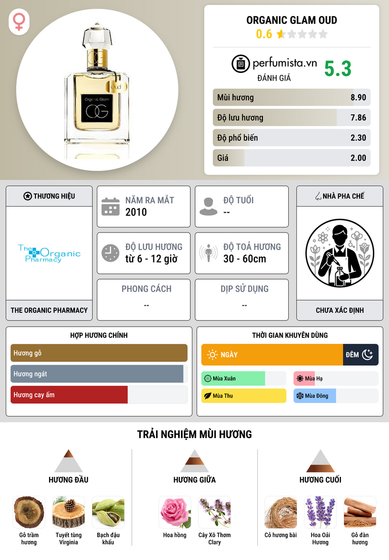 Thông tin chi tiết Organic Glam Oud