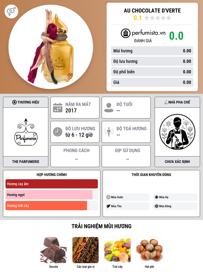 Thông tin chi tiết Au Chocolate d'Verte