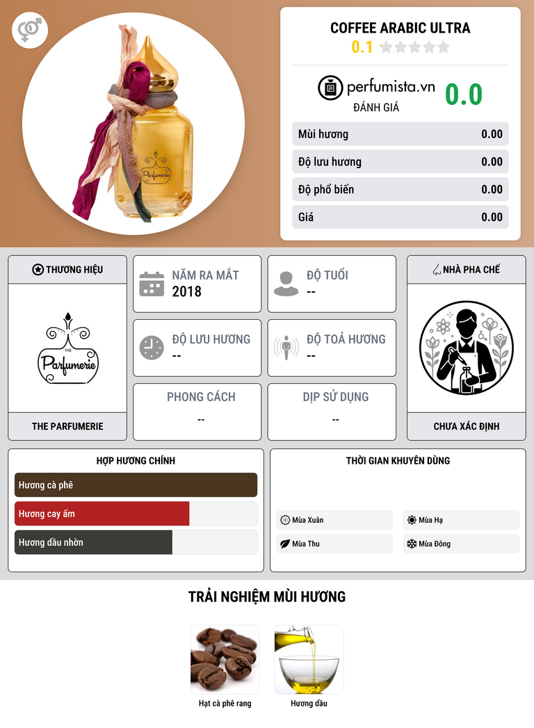Thông tin chi tiết Coffee Arabic Ultra