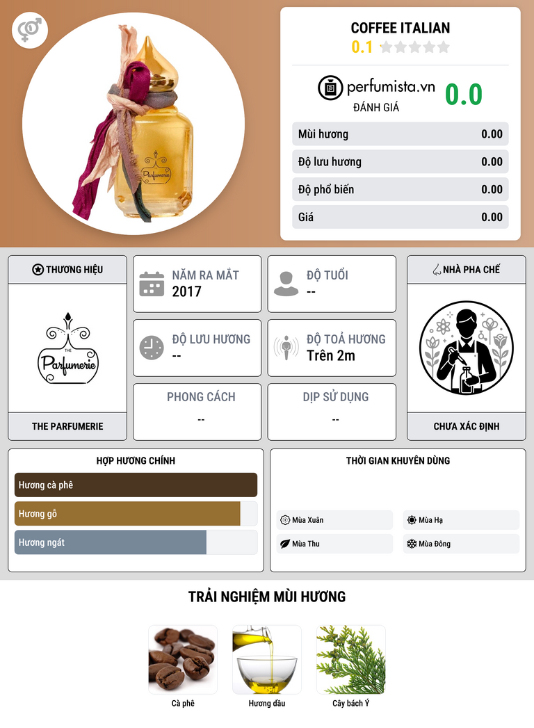 Thông tin chi tiết Coffee Italian