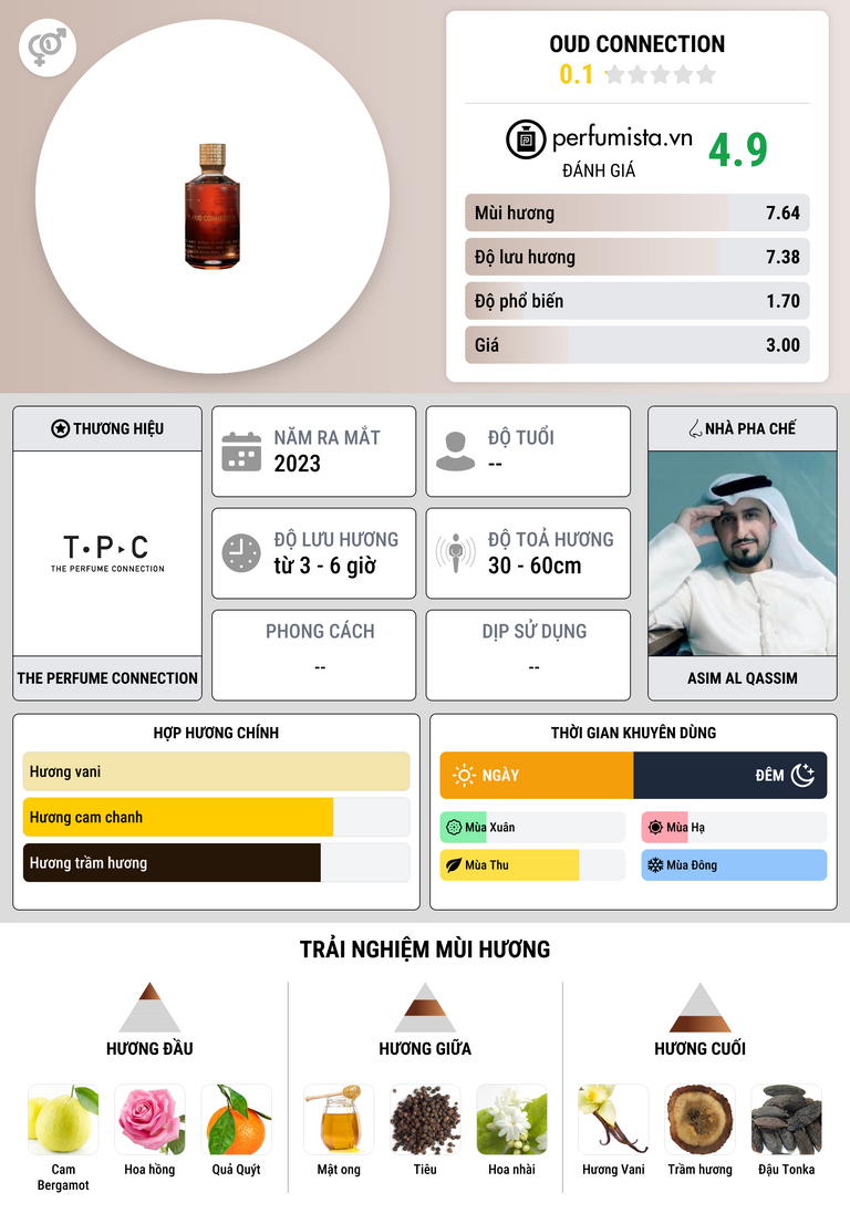 Thông tin chi tiết Oud Connection