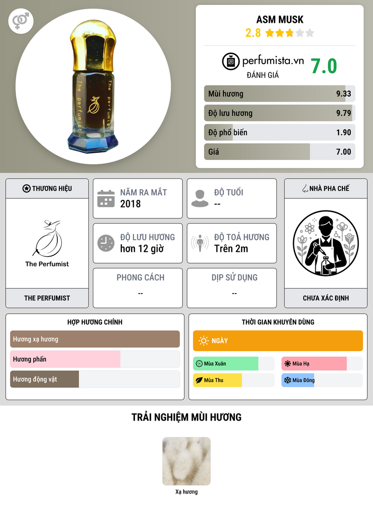 Thông tin chi tiết Asm Musk