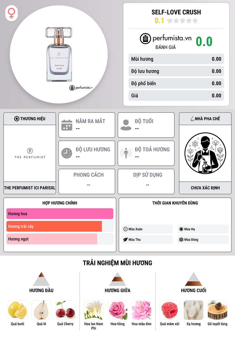 Thông tin chi tiết Self-love crush