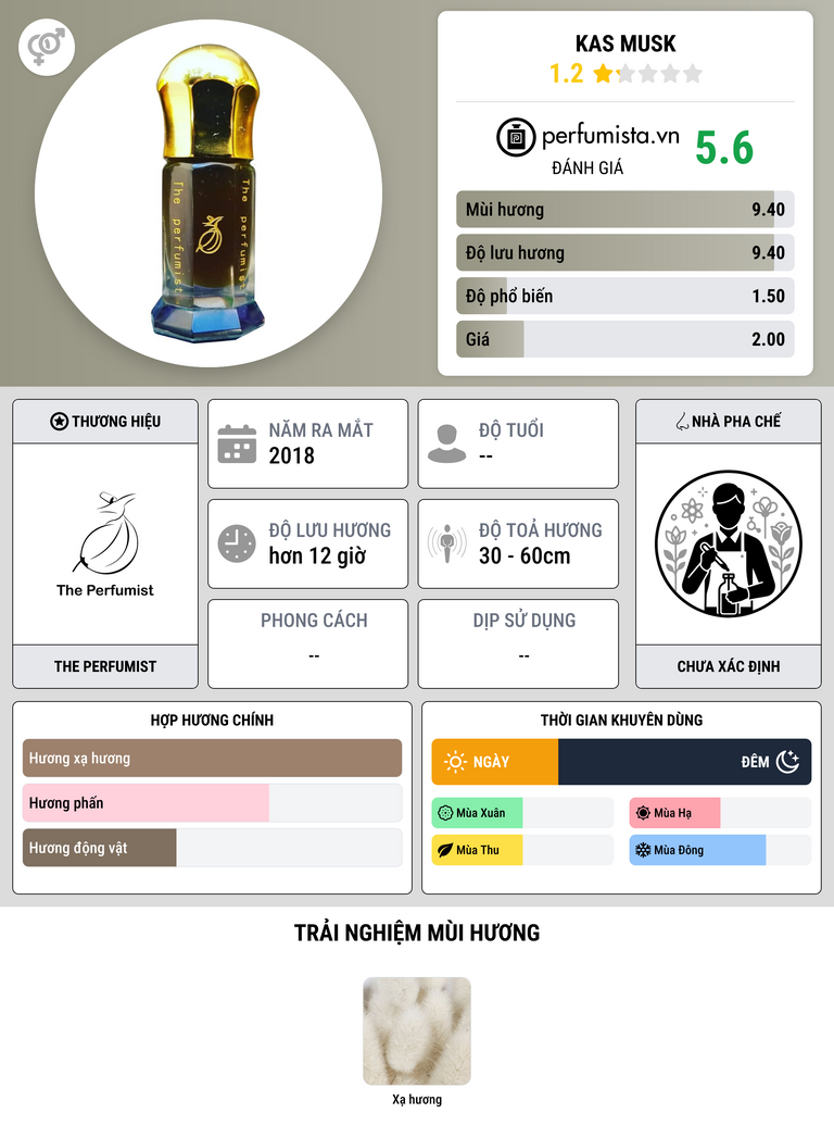 Thông tin chi tiết Kas Musk