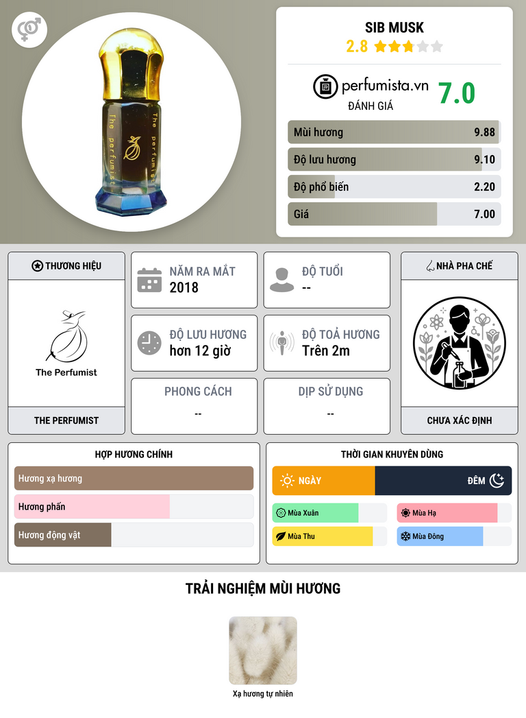 Thông tin chi tiết SIB Musk