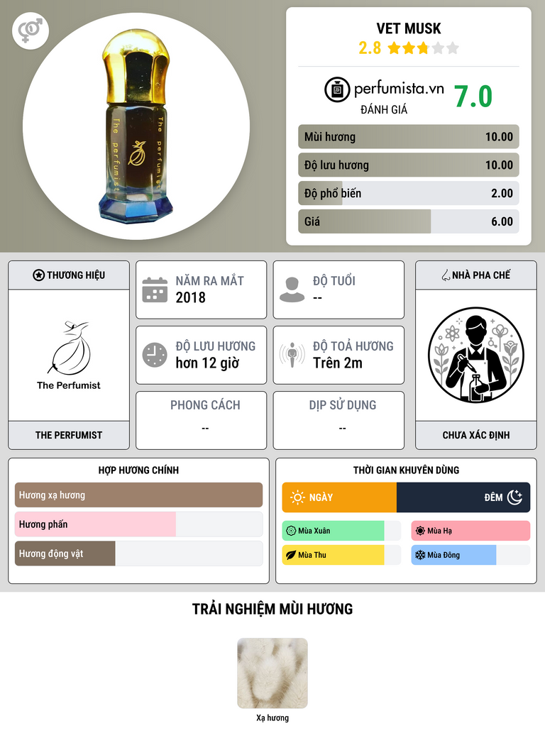 Thông tin chi tiết Vet Musk