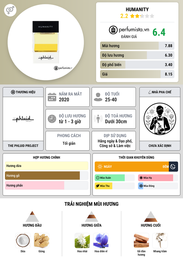 Thông tin chi tiết Humanity