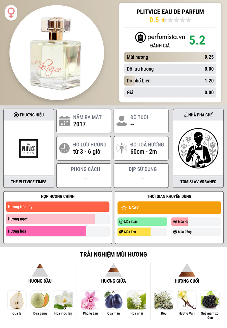 Thông tin chi tiết Plitvice Eau de Parfum