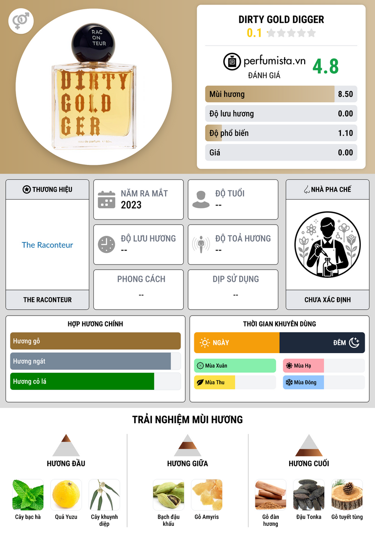 Thông tin chi tiết Dirty Gold Digger