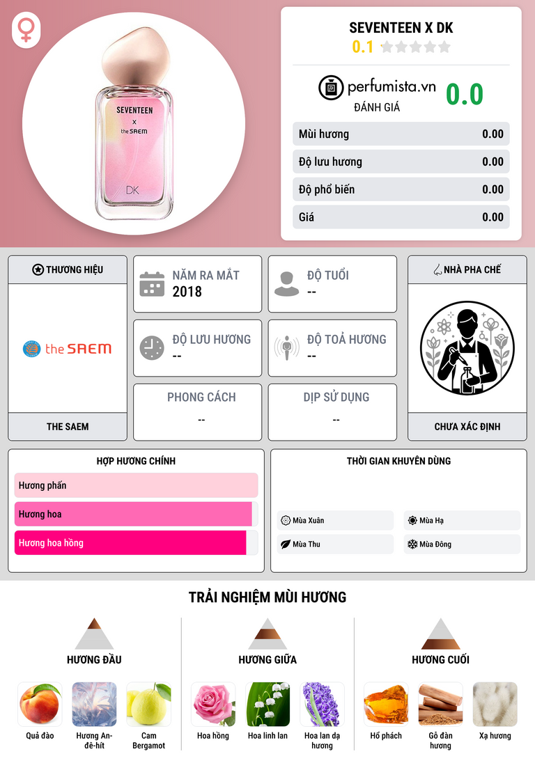 Thông tin chi tiết Seventeen X DK