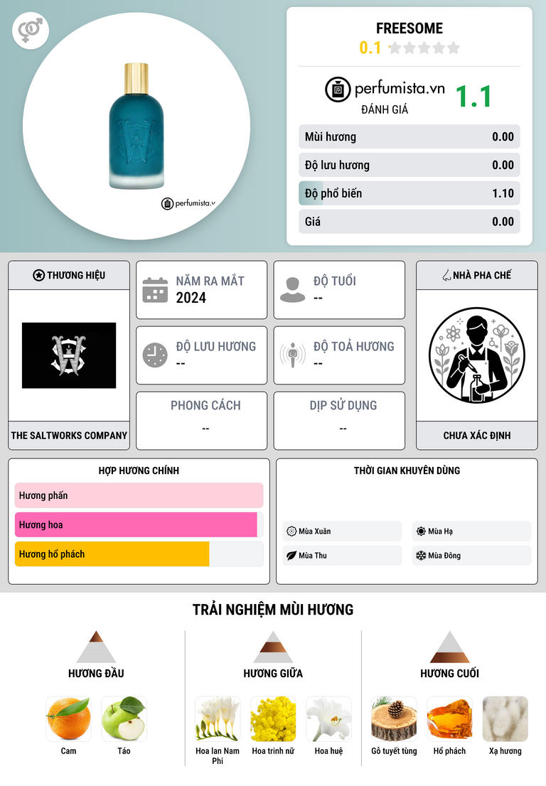 Thông tin chi tiết Freesome