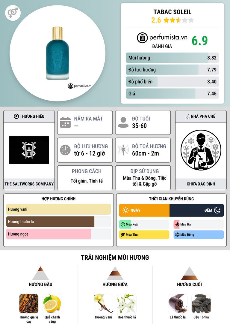 Thông tin chi tiết Tabac Soleil