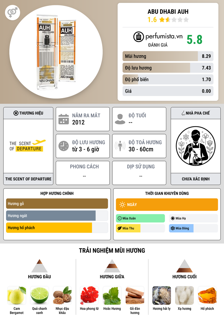 Thông tin chi tiết Abu Dhabi AUH