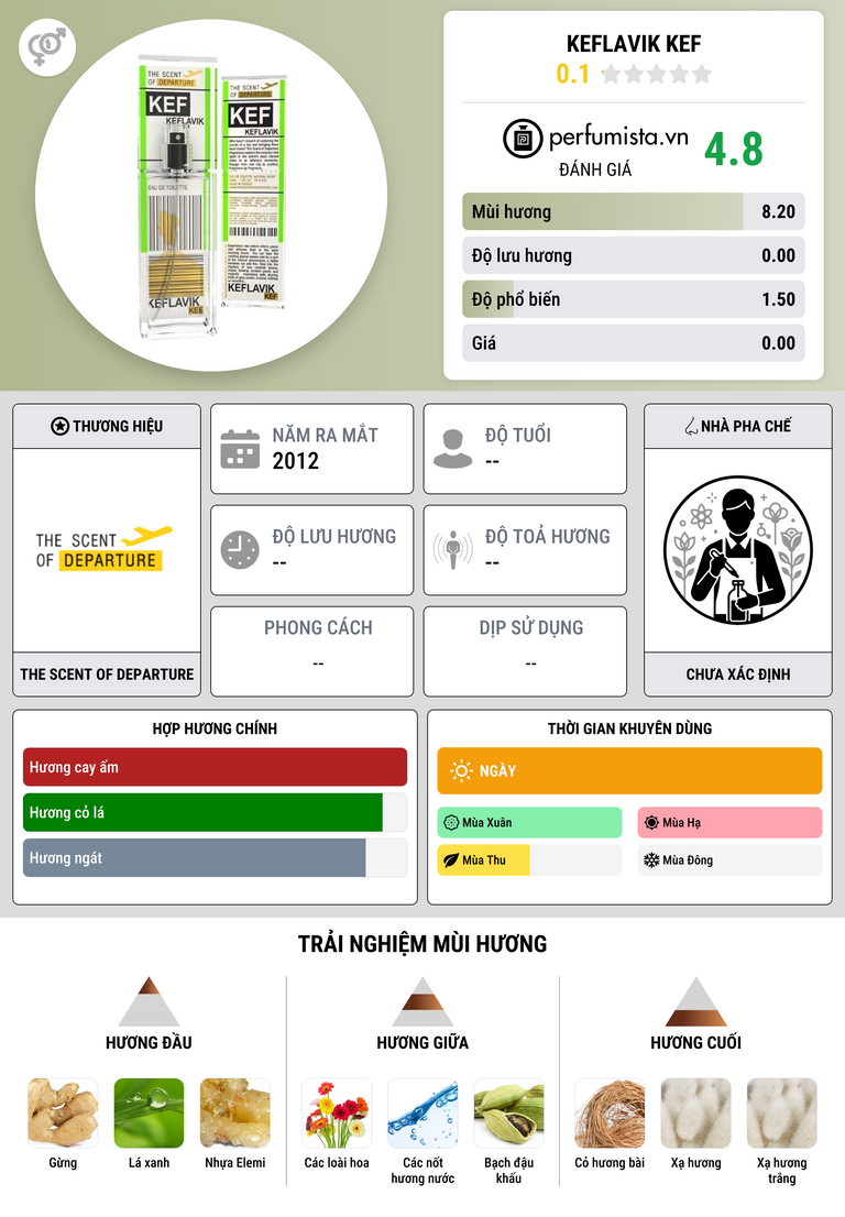 Thông tin chi tiết Keflavik KEF