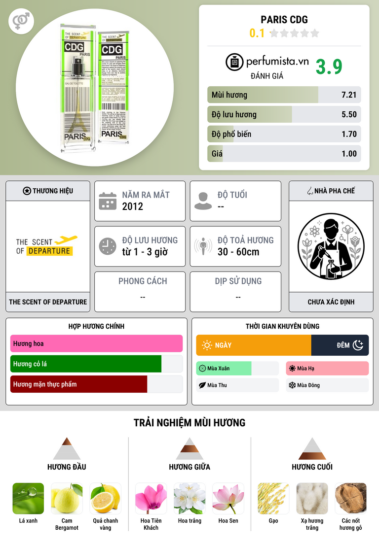 Thông tin chi tiết Paris CDG