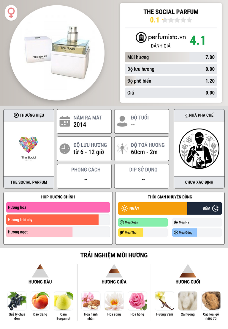 Thông tin chi tiết The Social Parfum