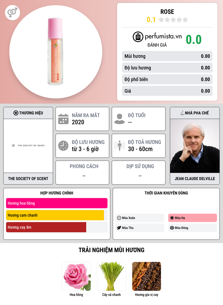 Thông tin chi tiết Rose