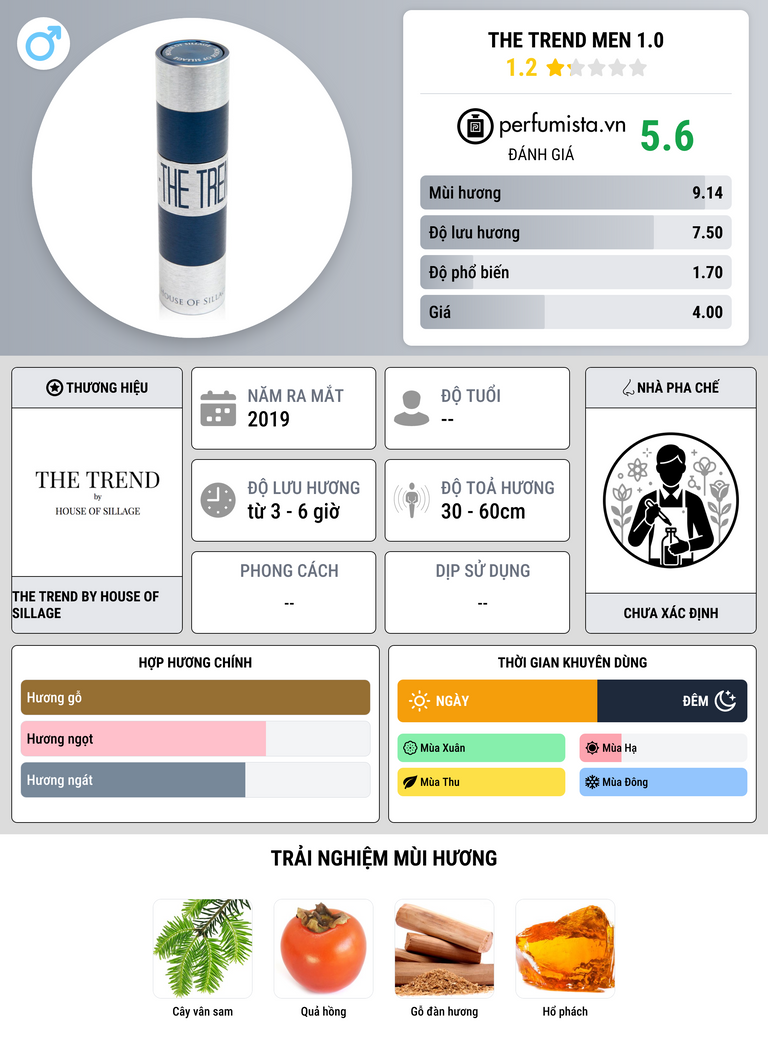 Thông tin chi tiết The Trend Men 1.0