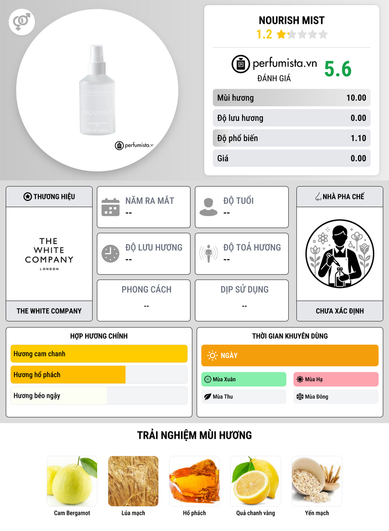 Thông tin chi tiết Nourish Mist