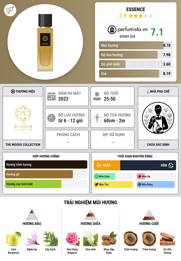 Thông tin chi tiết Essence
