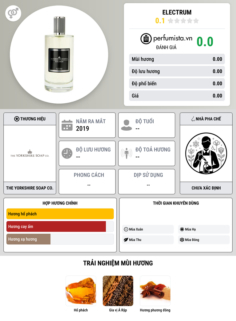 Thông tin chi tiết Electrum